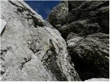 Rifugio Sorgenti del Piave - Monte Peralba